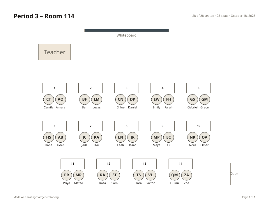 A printed classroom seating chart for Period 3, Room 114: fourteen pairs of desks in three rows facing the whiteboard, each desk numbered with the student's name below.