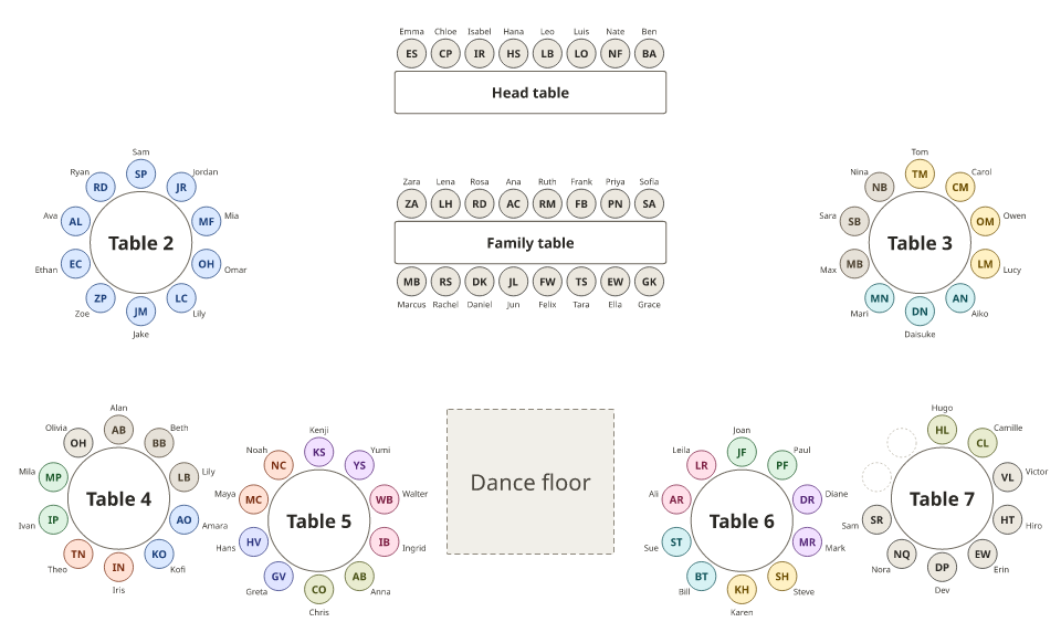 A floor plan with a head table, a long family table in the middle and six round tables around a small dance floor.