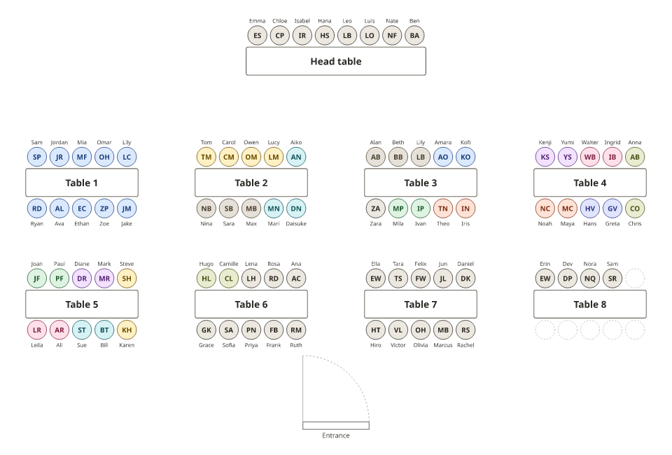 A floor plan with a head table at the top and eight long tables of ten in two rows below it.
