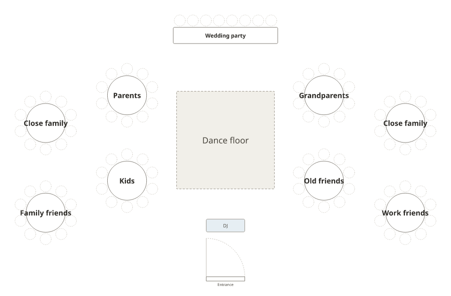 A reception floor plan with the wedding party at the head table, the parents' and grandparents' tables nearest it, then close family, the kids' table and friends further back.
