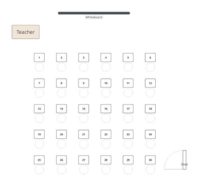 A classroom with thirty numbered single desks in six columns and five rows facing the whiteboard, with no names.