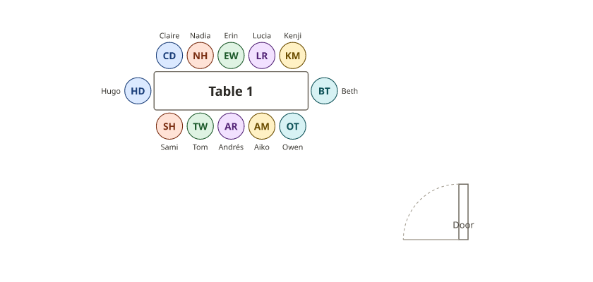 A long table of twelve with couples sitting side by side, names around the table.