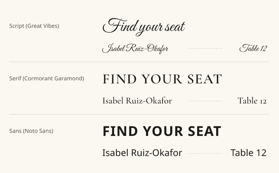 The same heading and guest line in three fonts: an elegant but slow-to-read script, a classic serif in capitals, and a bold sans serif. At the same size, the sans serif name looks largest.
