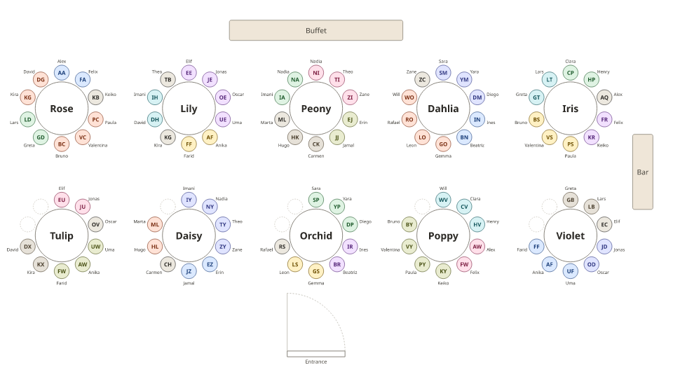 A floor plan of ten round tables named Rose, Lily, Peony, Dahlia, Iris, Tulip, Daisy, Orchid, Poppy and Violet, with guests' initials around each table.