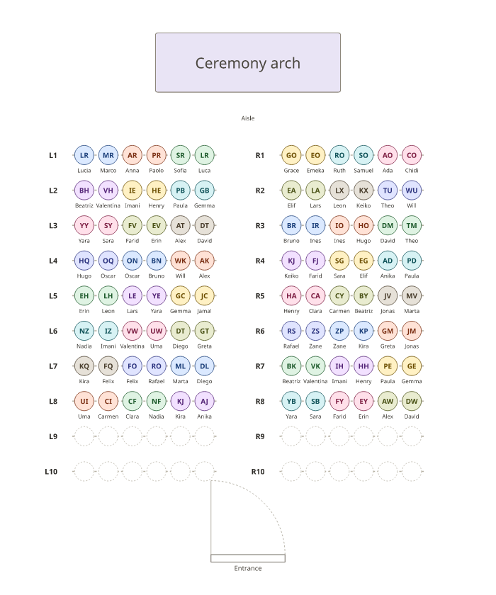 A wedding ceremony plan with ten rows of six chairs on each side of the aisle facing the ceremony arch, families in the front rows and two spare rows at the back.