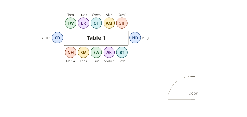 A formal dinner for twelve: the hosts at the two ends, the guests of honour on their right, and couples split around the table.