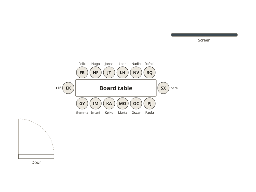A board meeting plan: one table of fourteen with the chair at the head, a screen on the wall and the door.