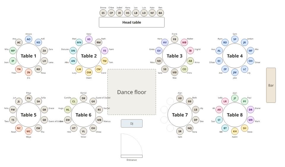 A wedding floor plan with a head table, a dance floor and eight round tables of ten, with every guest's initials at their seat.