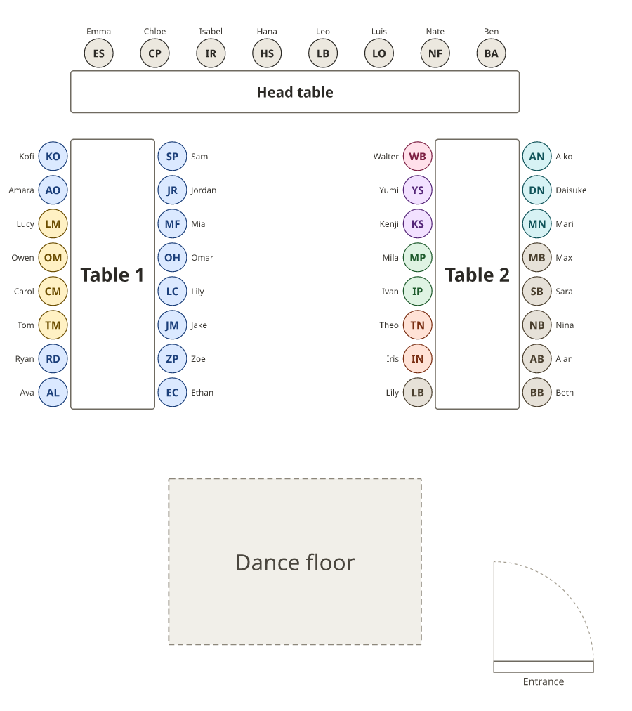 A U-shaped reception: the wedding party along a head table at the top and guests on both sides of two long tables running down from its ends, with the dance floor beyond the open end.