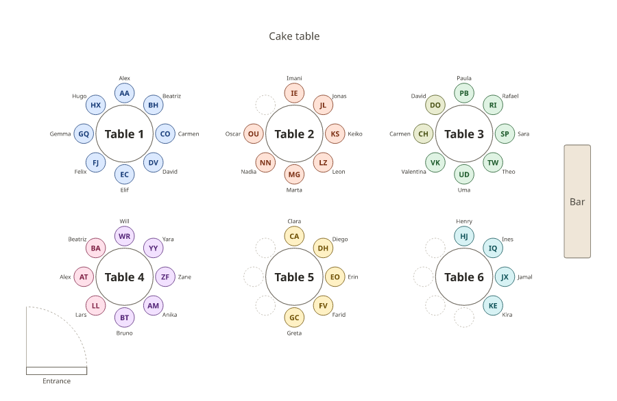 The same floor plan with all 40 guests seated, each group of family or friends shown in its own colour and kept at one table.