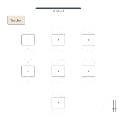 A blank classroom template with seven numbered groups of four desks pushed together.