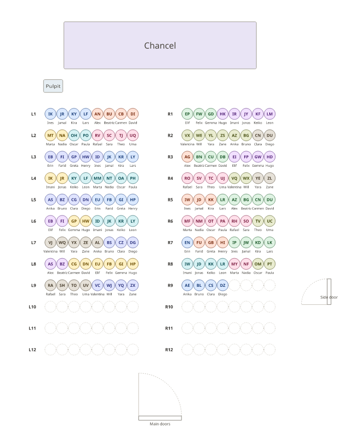 A church plan with twelve pews of eight on each side of the center aisle facing the chancel, families seated together from the front, a pulpit and the doors.