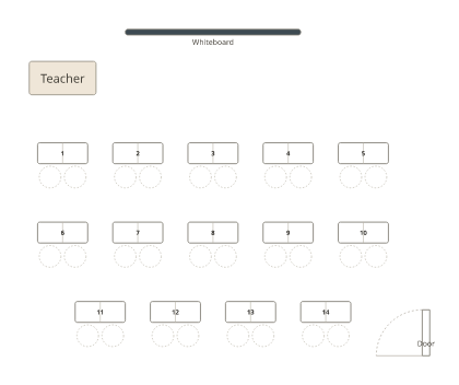 A blank classroom template with fourteen numbered pairs of desks in three rows facing the whiteboard.