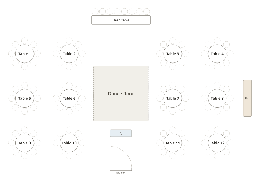 A reception floor plan with a head table at the top, a square dance floor in the middle with the DJ below it, six round tables of eight on each side, a bar on the right and the entrance at the bottom.