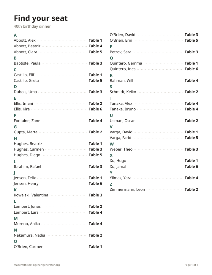 A printed page headed “Find your seat” listing all 40 guests alphabetically by last name with their table number.
