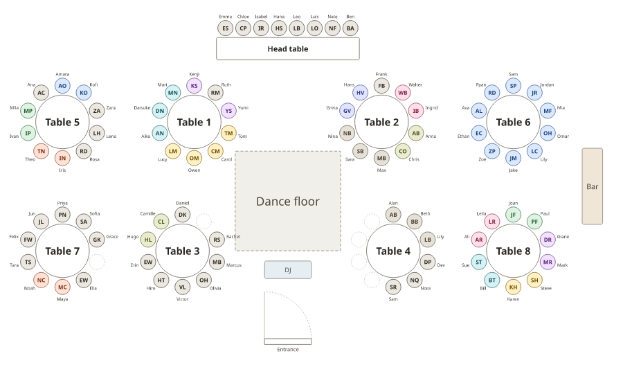 A wedding floor plan seated by Smart arrange, with tables numbered outward from the head table.
