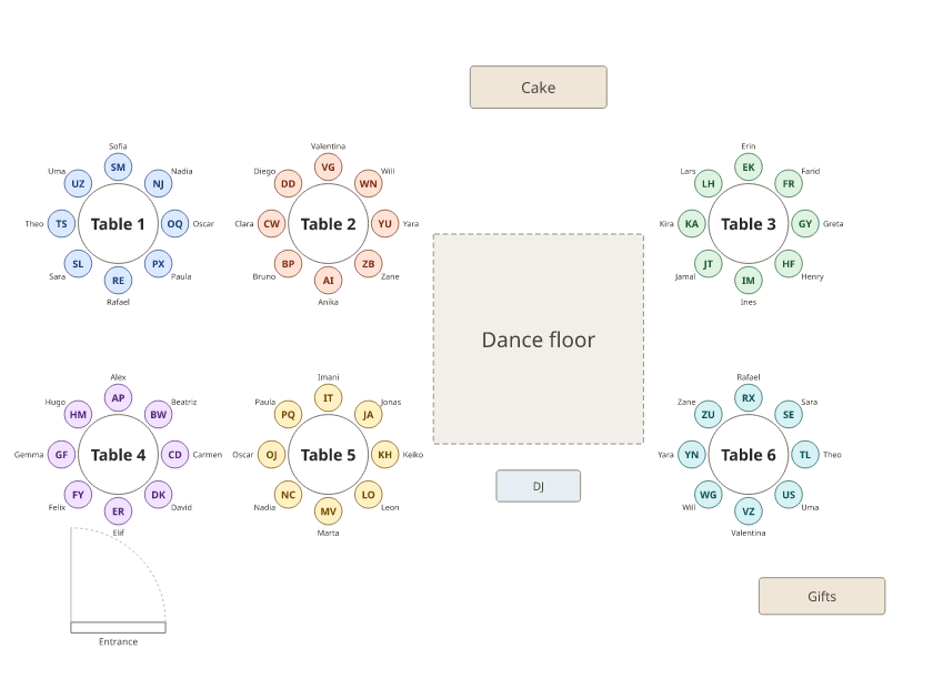 A 40th birthday plan: six round tables of eight around a dance floor, with a cake table, a gift table and a DJ.