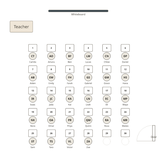 The same classroom with a student's name at each of 28 desks and two desks left empty at the back.