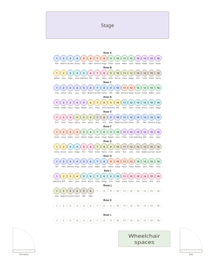 A theater seat map: twelve rows, A to L, of sixteen numbered seats facing the stage, with bookings seated together, an entrance, an exit and wheelchair spaces.