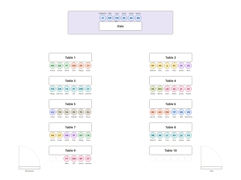 A workshop plan: six speakers at a dais on the stage, ten classroom tables of six facing it, an entrance and an exit.
