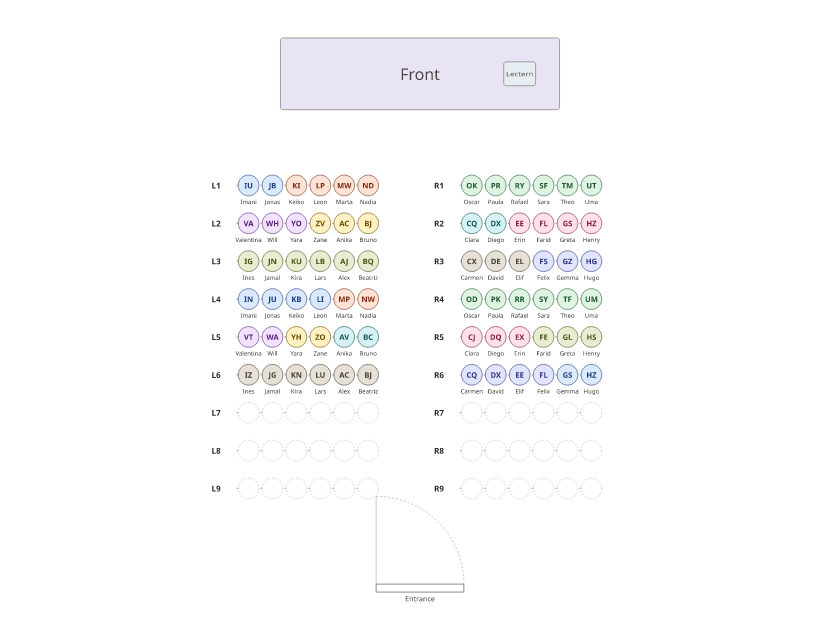 A funeral seating plan: rows of six on each side of the aisle facing the front, with the immediate family in the front left row, the pallbearers in the front right row and family and friends behind.