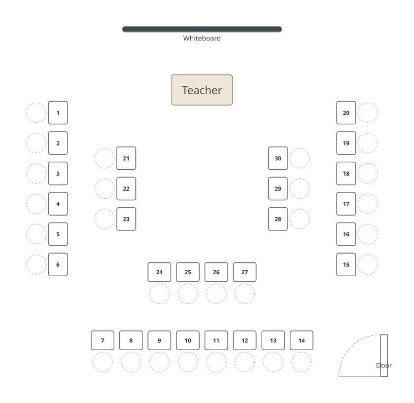 Thirty numbered desks in two U-shapes, one inside the other, both open towards the whiteboard and the teacher’s desk.
